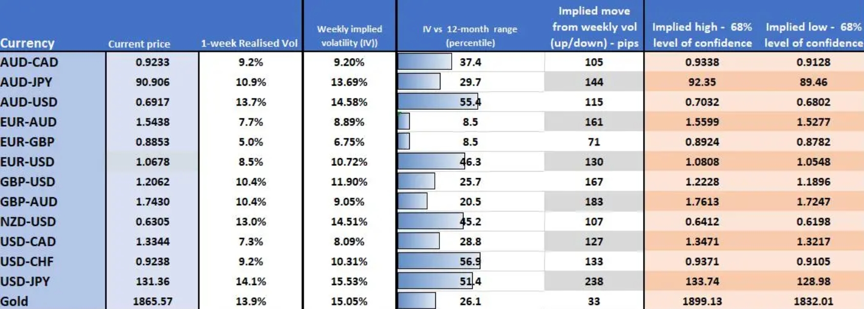 13张图证明美国CPI过热！一场重新定价的可怕信号：美股与黄金恐进一步下行